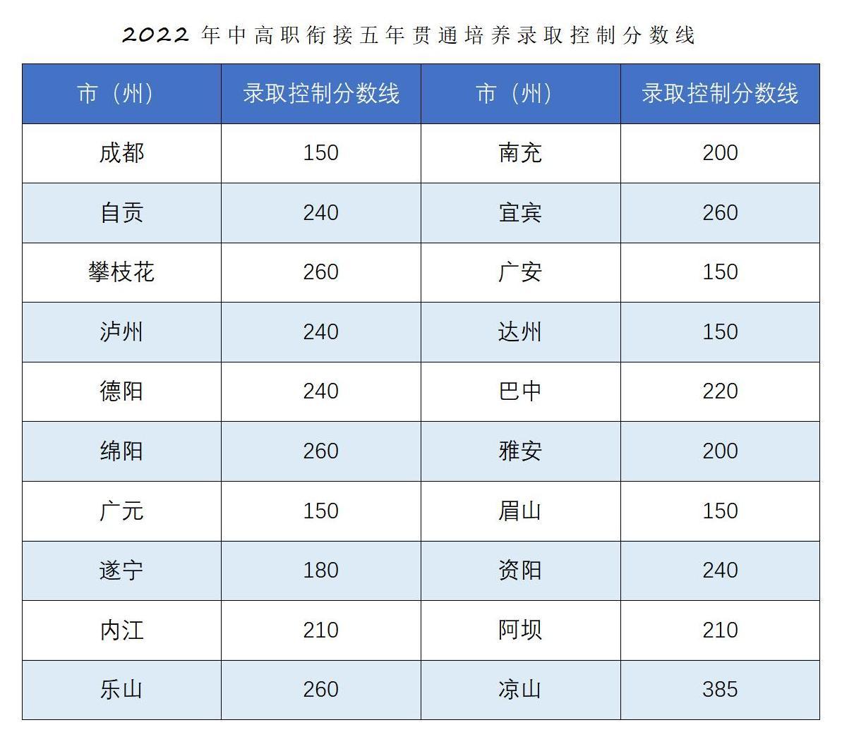 恭喜你被錄取啦??！2022年五年一貫制錄取結(jié)果查詢_04.jpg
