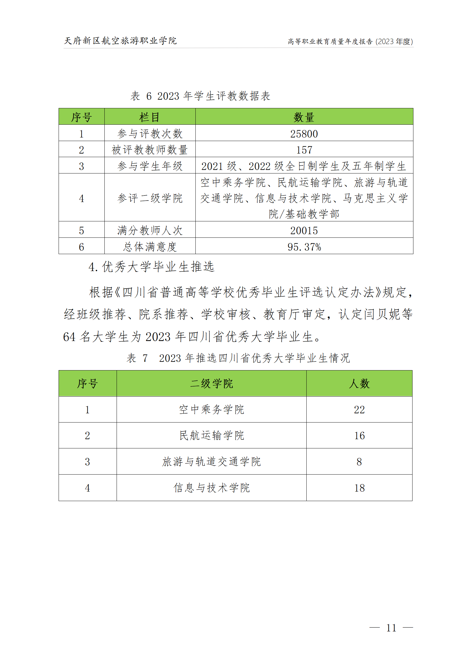 天府新區(qū)航空旅游職業(yè)學院2023年度職業(yè)教育質量年報1230（網站版）_15.png