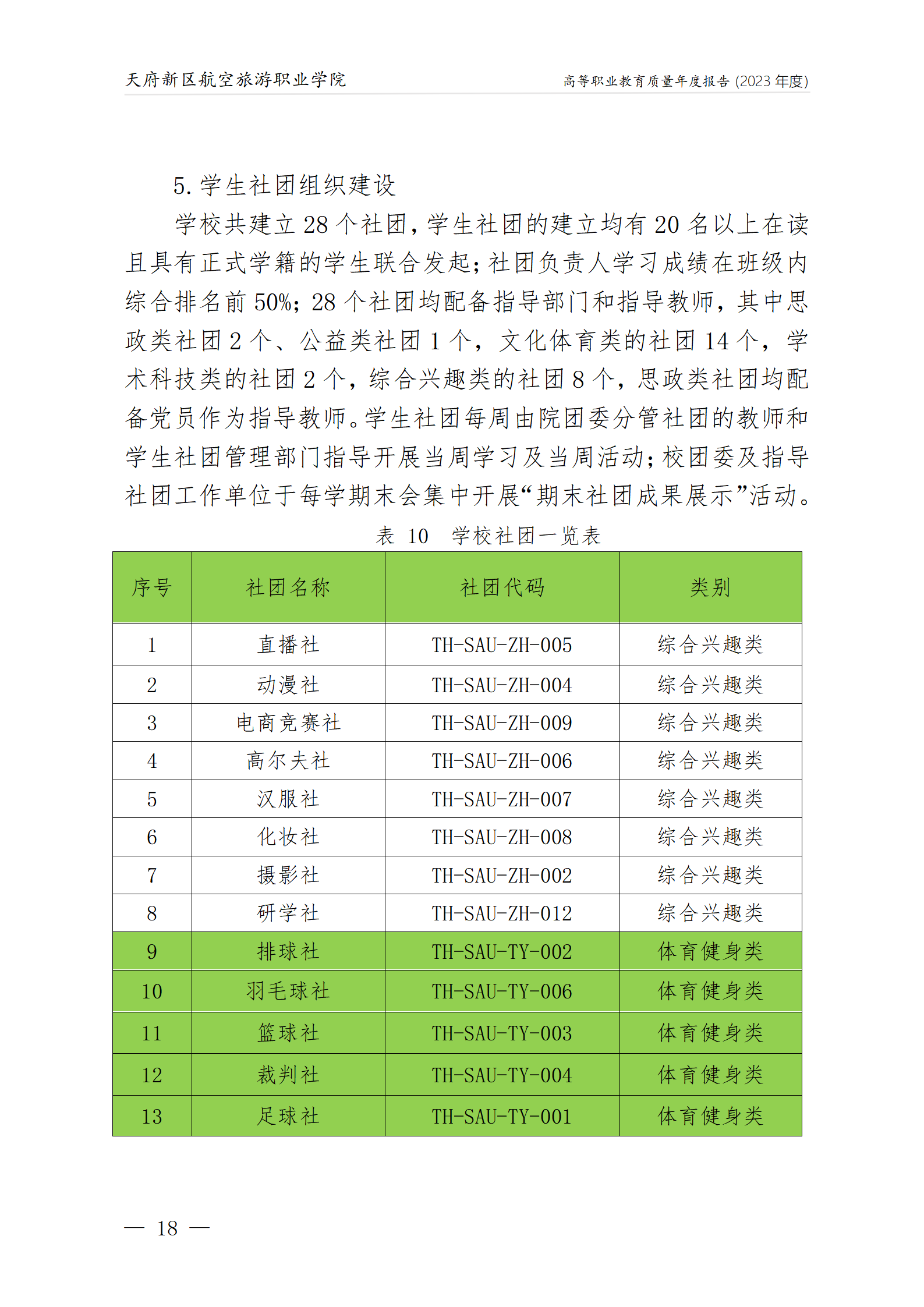 天府新區(qū)航空旅游職業(yè)學院2023年度職業(yè)教育質量年報1230（網站版）_22.png