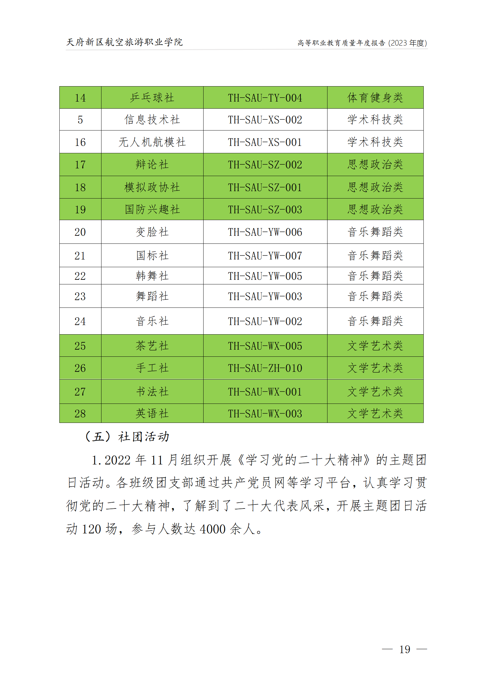 天府新區(qū)航空旅游職業(yè)學院2023年度職業(yè)教育質量年報1230（網站版）_23.png