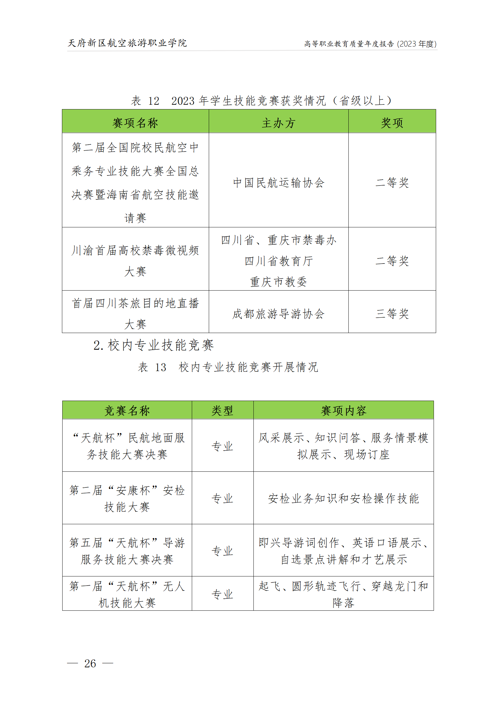 天府新區(qū)航空旅游職業(yè)學院2023年度職業(yè)教育質量年報1230（網站版）_30.png