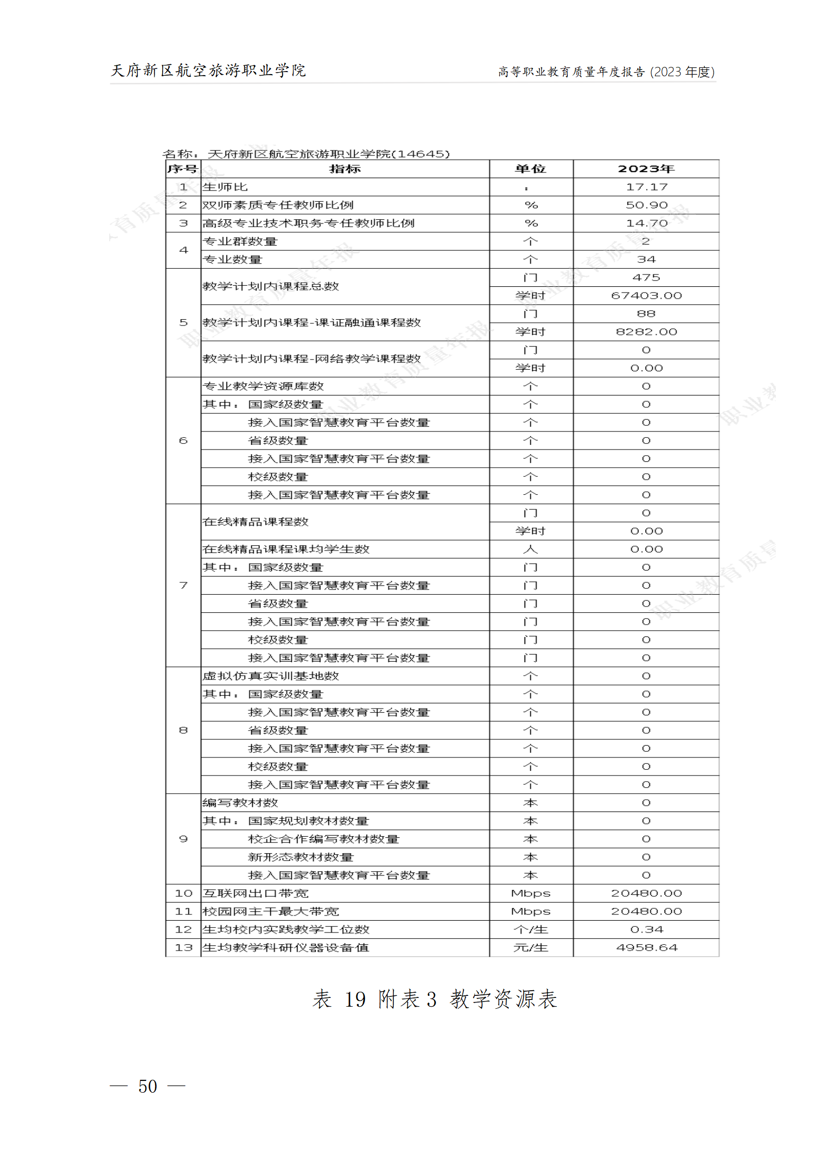 天府新區(qū)航空旅游職業(yè)學院2023年度職業(yè)教育質量年報1230（網站版）_54.png