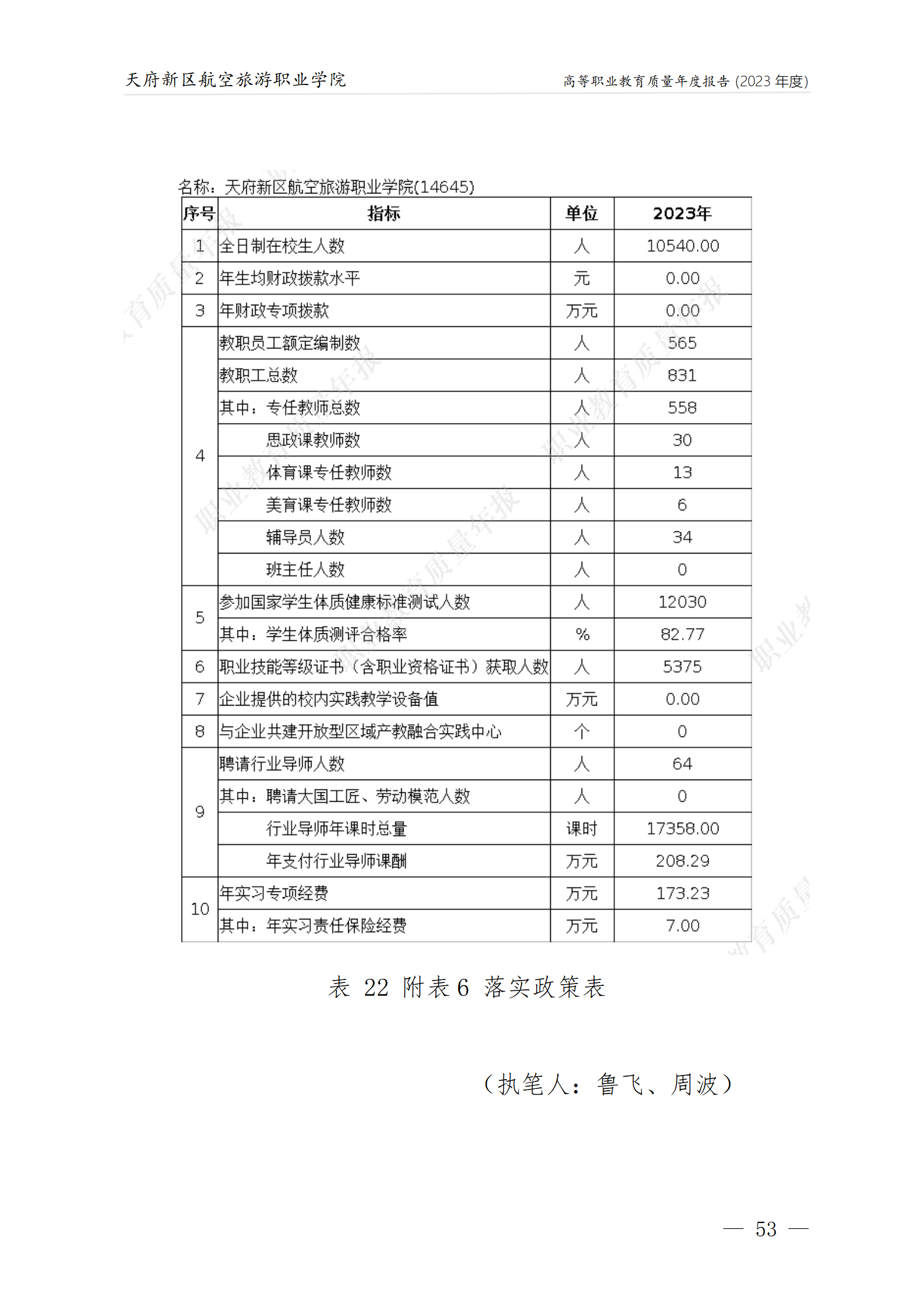天府新區(qū)航空旅游職業(yè)學院2023年度職業(yè)教育質量年報1230（網站版）_57.png