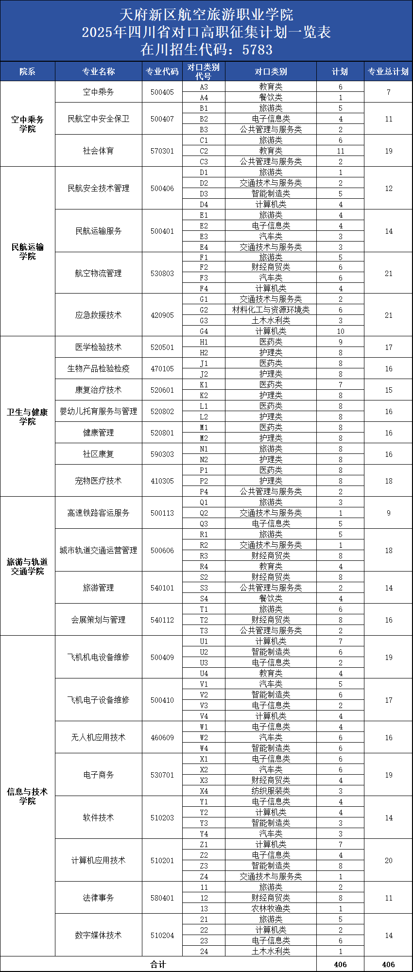 25四川對口征集計(jì)劃.png
